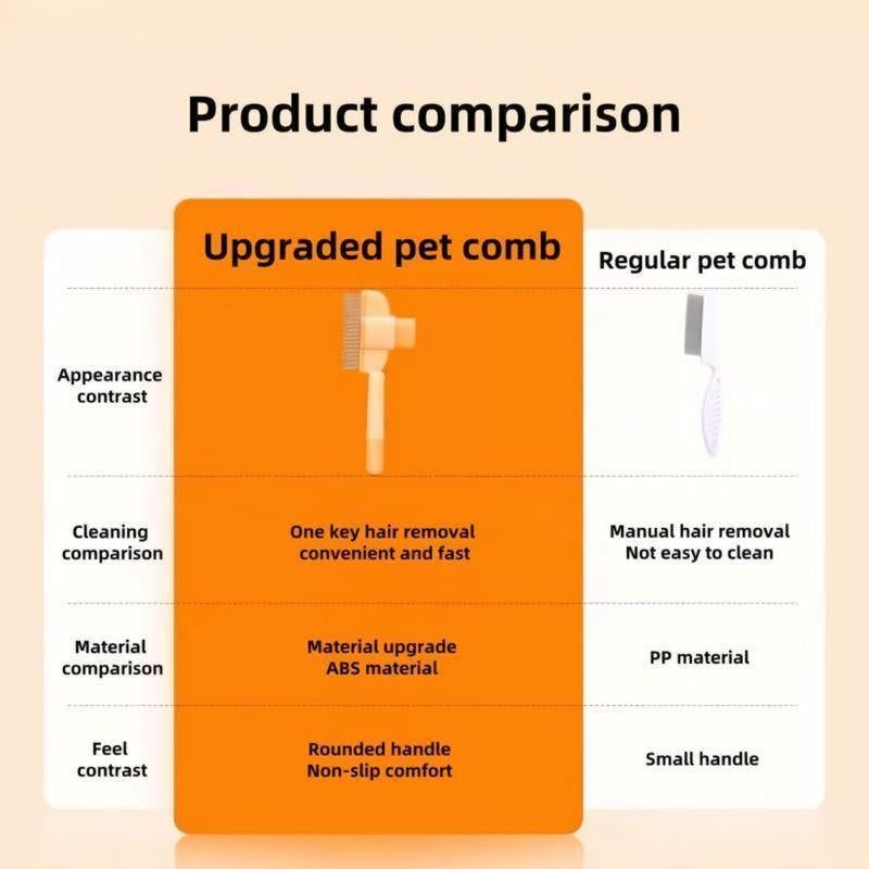 2 Counts Set Pet Comb for Dogs Cats with Long Short,Stainless Steel Metal Teeth for Shedding and Tangles,Self-Cleaning Pet Comb for Dogs and Cats Household Convenient.
