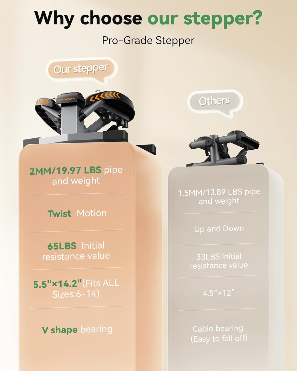 Stair Stepper,Twist/Mini Stepper for Exercise at Home,Step Machine with Resistance Bands for Full Body Workout