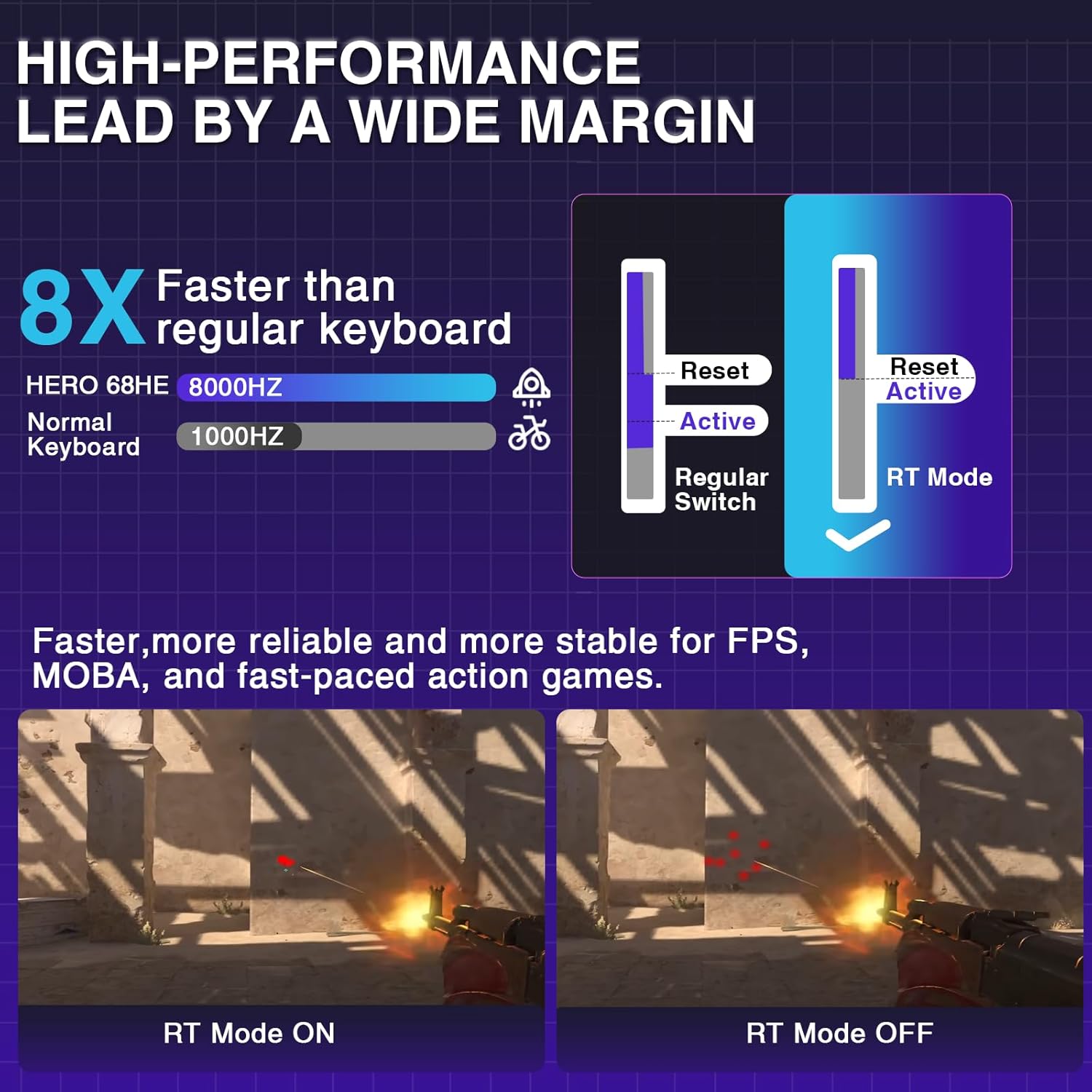 Hero 68 HE 60% Gaming Keyboard Wired, Hall Effect Magnetic Switch Keyboard with Adjustable Actuation, Fast Trigger Mode, 8K Hz Polling Rate, 0.125ms Latency,Side Printed PBT Keycaps, RGB Backlit